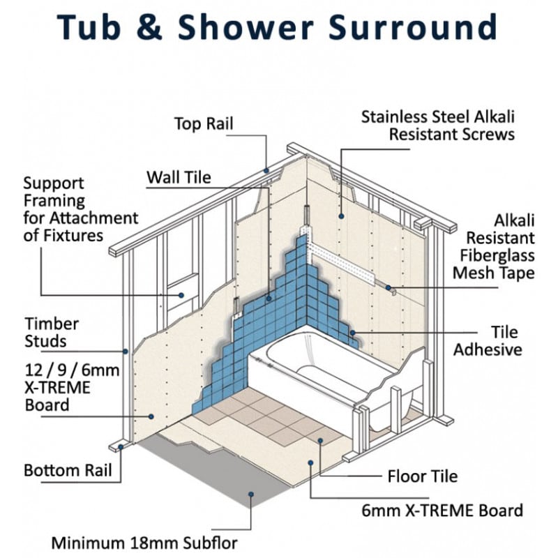 What You Need to Know About Tile Board