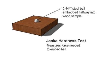 A picture of a wooden box with the words Janka Hardness Scale engraved on it.