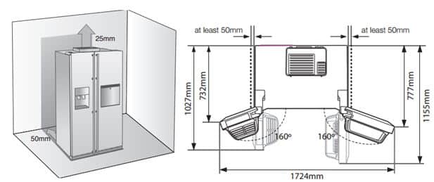 space needed for fridge